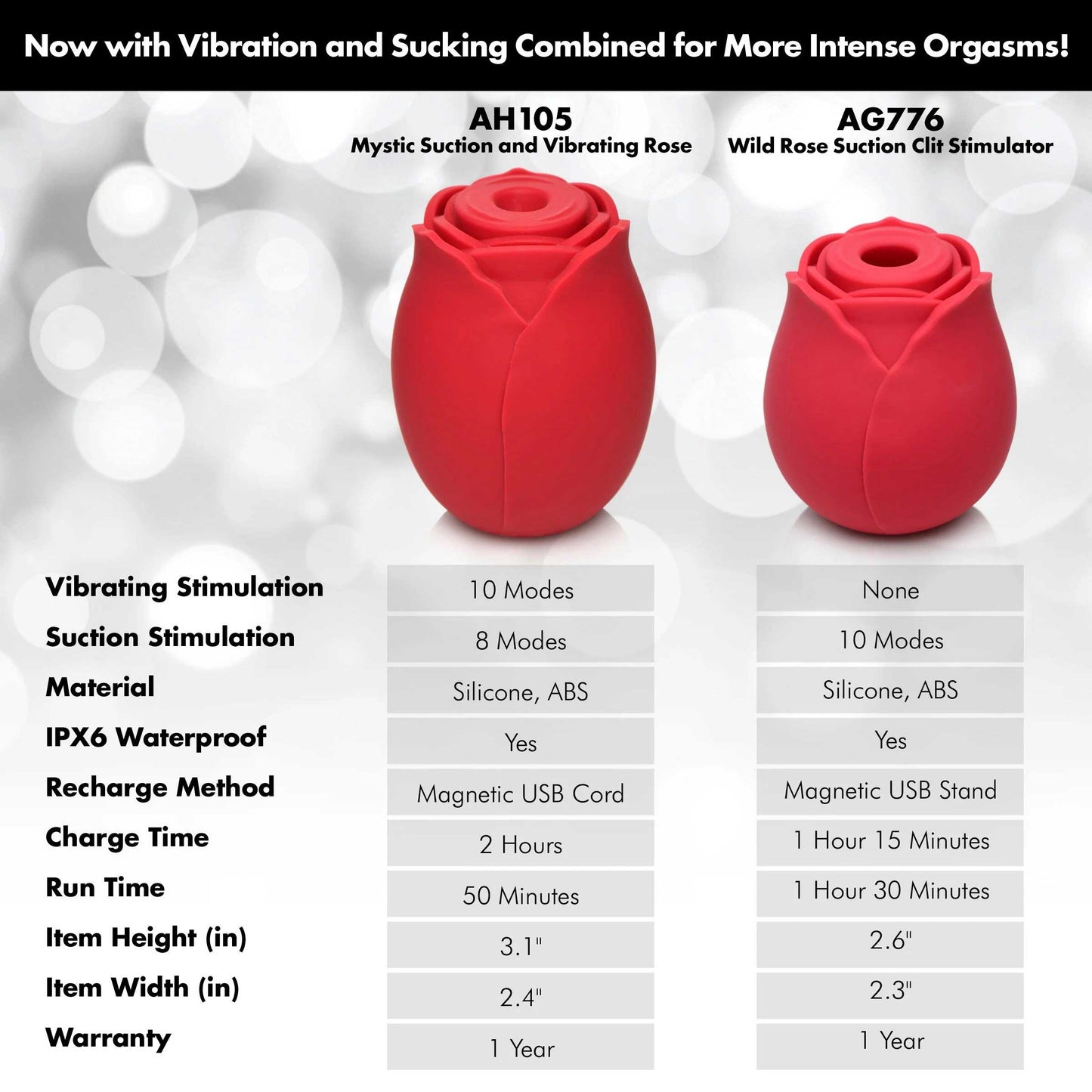 Mystic Rose Sucking and Vibrating Silicone Rose -  Red INM-AH105